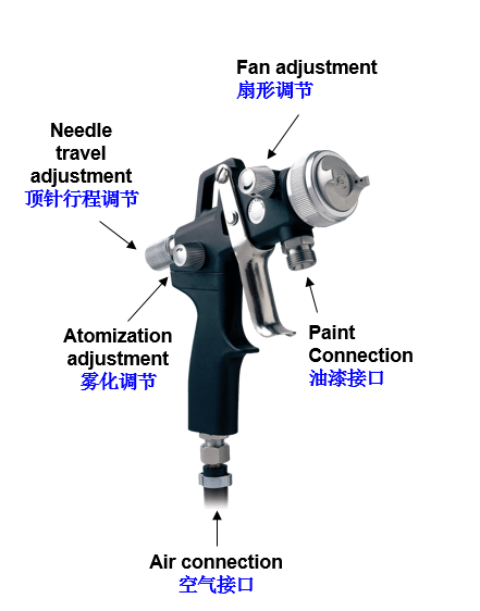 WAGNER空氣噴涂工作參數(shù)