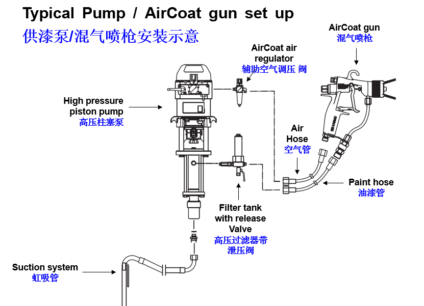 WAGNER混氣霧化工作原理