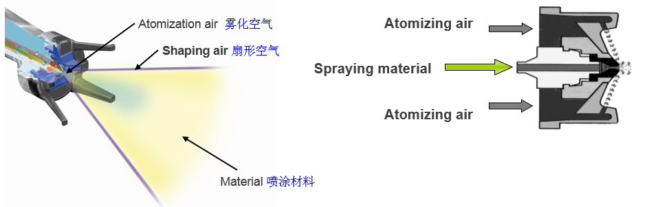 混氣霧化工作原理