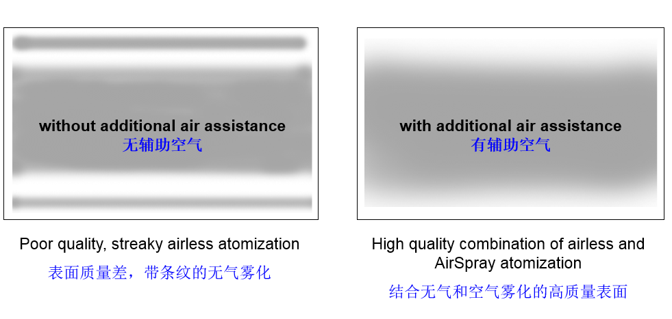 混氣噴涂效果示意圖